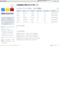 Mobile Screenshot of dlnu.openjudge.cn